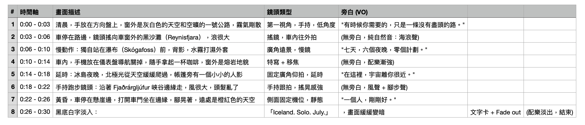 創作思路表格